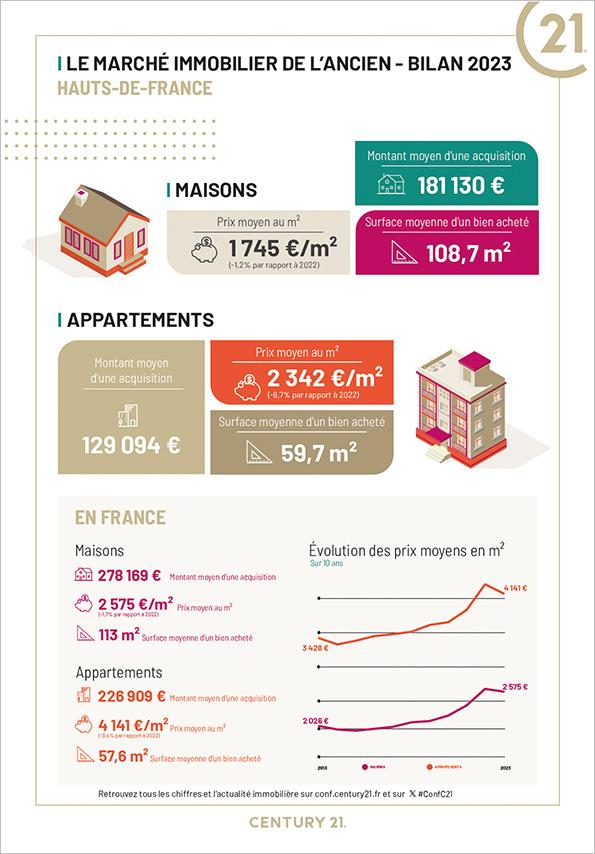 Saint-Quentin - Immobilier - CENTURY 21 Agence Delahaye - investissement - maison - appartement - avenir